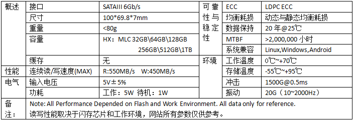 2.5寸 SSD S710 HX系列