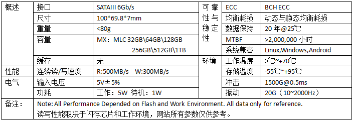 2.5寸 SSD S710 MX系列
