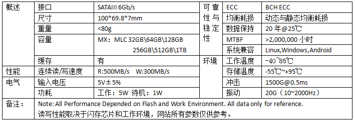 2.5寸 SSD S600 MI系列