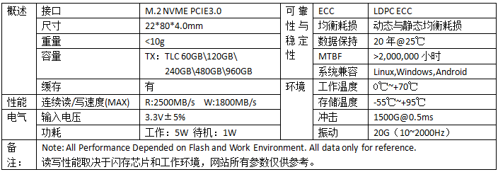 M.2 NVME SSD N800 TX系列