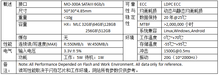 mSATA SSD mS710 HX系列
