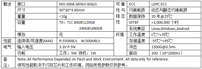 mSATA SSD mS710 TX系列