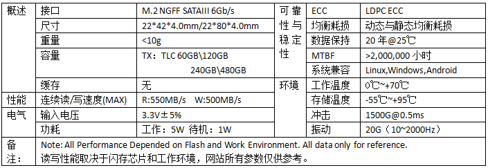 M.2 NGFF SSD M710 TX系列