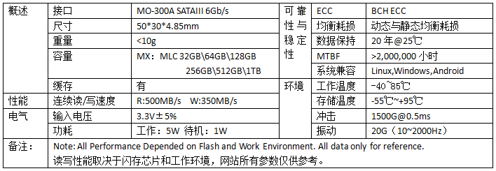 mSATA SSD S600 MI系列